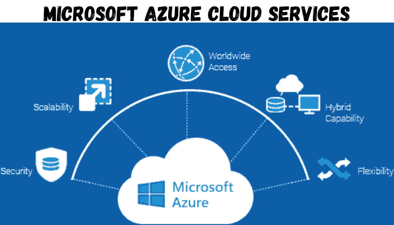 Microsoft Azure Cloud Services